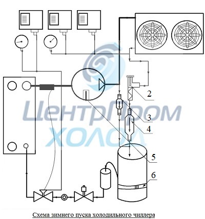 Схема зимнего пуска холодильного чиллера (водоохладителя)